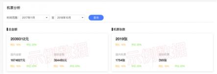 鯨力商旅：當(dāng)“寒冬期”來(lái)臨，企業(yè)如何評(píng)估差旅支出的合理性？