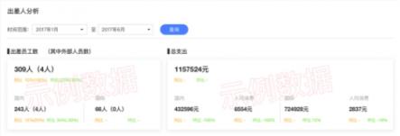 鯨力商旅：當(dāng)“寒冬期”來(lái)臨，企業(yè)如何評(píng)估差旅支出的合理性？