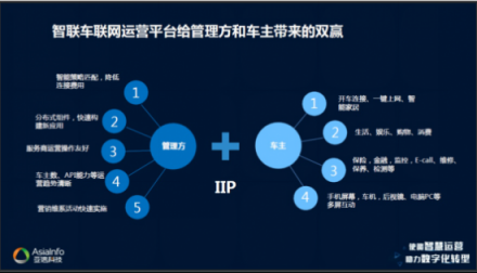 亞信科技以“新運(yùn)營”根植電信業(yè) 攜手共迎萬物互聯(lián)的5G時(shí)代