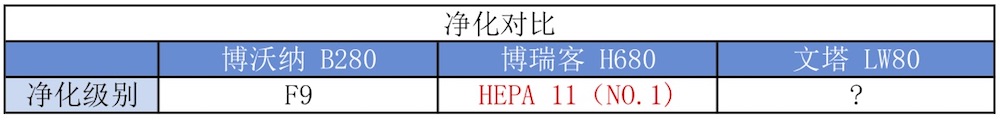 我們實(shí)測(cè)了三款大空間加濕器，需要的拿走不謝！
