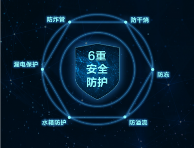 太陽能熱水器節(jié)能好用嗎？來算一筆費用就知道了