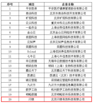 從拼人力到拼數(shù)據(jù)，閃銀以大數(shù)據(jù)幫銀行降本增效