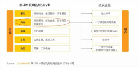 單打獨(dú)斗OUT了，QM報(bào)告：一點(diǎn)資訊“組團(tuán)”打造全景流量聯(lián)盟