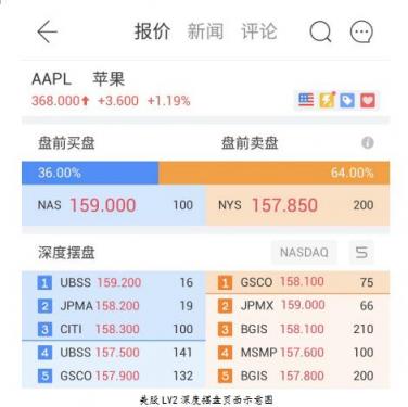 富途證券：美股投資超級利器竟是它？一文讀懂美股LV2行情
