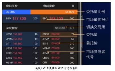 富途證券：美股投資超級利器竟是它？一文讀懂美股LV2行情