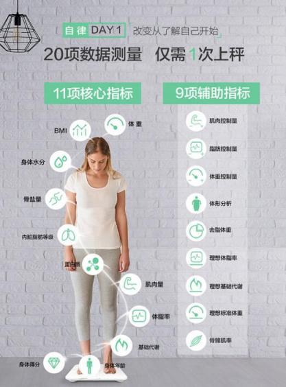 體重輕有什么了不起？體脂率才是證明身材的唯一利器！