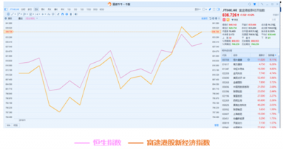 11月富途新經(jīng)濟(jì)指數(shù)報告：美股暗淡，港A迎熊而上