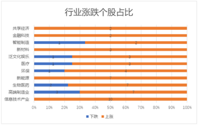 11月富途新經(jīng)濟(jì)指數(shù)報告：美股暗淡，港A迎熊而上