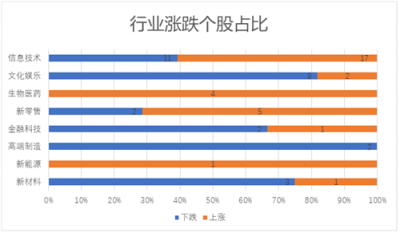 11月富途新經(jīng)濟(jì)指數(shù)報告：美股暗淡，港A迎熊而上