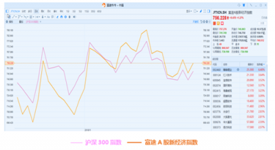 11月富途新經(jīng)濟(jì)指數(shù)報告：美股暗淡，港A迎熊而上