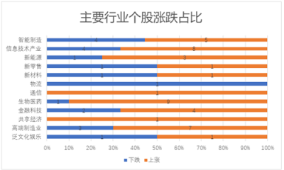 11月富途新經(jīng)濟(jì)指數(shù)報告：美股暗淡，港A迎熊而上