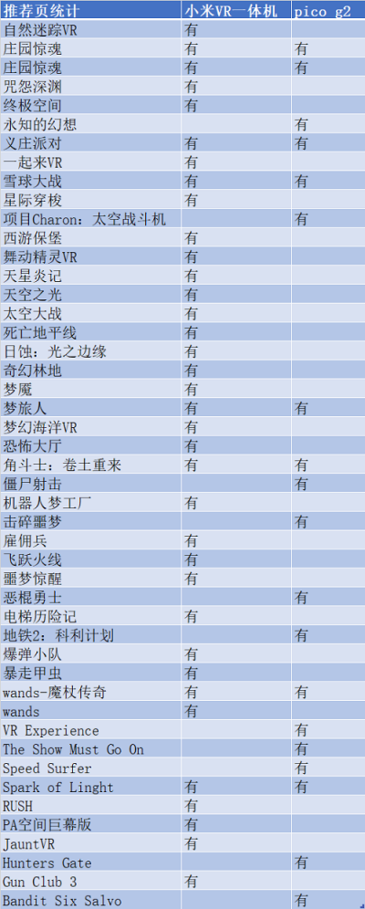 VR一體機(jī)年度評(píng)測(cè)：小米、愛(ài)奇藝、Pico誰(shuí)更強(qiáng)