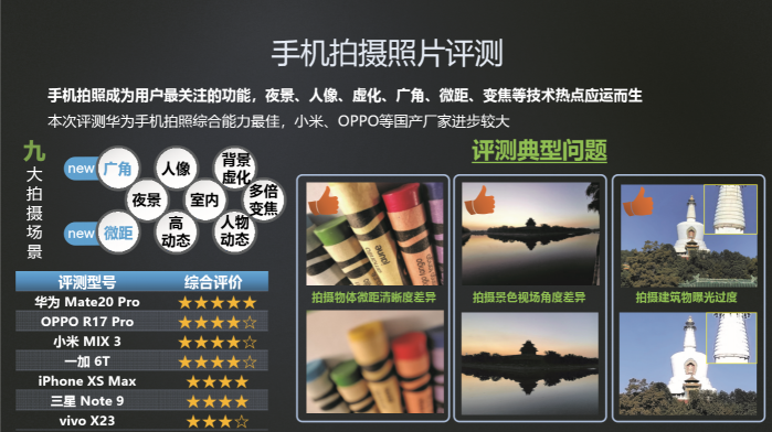 中國移動(dòng)合作伙伴大會組委會大獎(jiǎng)公布，華為斬獲多項(xiàng)大獎(jiǎng)?wù)蔑@品牌實(shí)力