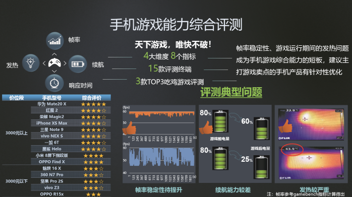 中國移動(dòng)合作伙伴大會組委會大獎(jiǎng)公布，華為斬獲多項(xiàng)大獎(jiǎng)?wù)蔑@品牌實(shí)力