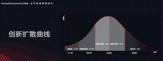 時(shí)代變革離不開(kāi)新科技，更離不開(kāi)新青年