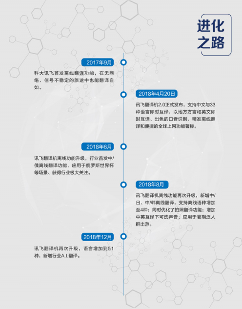 訊飛翻譯機(jī)2.0四大“新譯”升級(jí)，新增行業(yè)A.I.翻譯