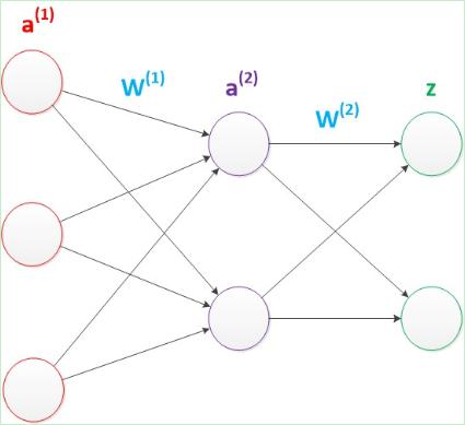 讓支付系統(tǒng)更懂你---無感支付背后的AI技術
