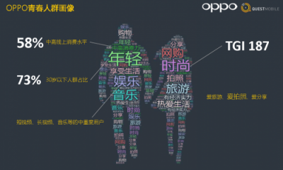 從硬件到服務(wù)，OPPO營銷平臺成為品牌主與年輕用戶的新橋梁