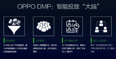 從硬件到服務(wù)，OPPO營銷平臺成為品牌主與年輕用戶的新橋梁