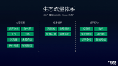 從硬件到服務(wù)，OPPO營銷平臺成為品牌主與年輕用戶的新橋梁