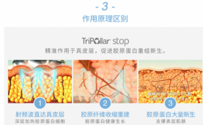 雅萌、GEVILAN歌嵐、Tripollar、NEWA美容儀到底選哪個？先評測一下再說