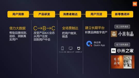 在物聯時代前夜，看AIOTT如何展現未來潛力