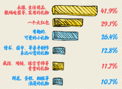 深之藍“黑科技”新品 給你不落俗套的禮物新選擇