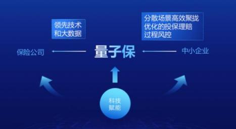 量子保榮膺“最佳科技金融創(chuàng)新公司”，將探索場(chǎng)景保險(xiǎn)新領(lǐng)域