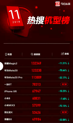 榮耀Magic2再添黑科技，Link Turbo助力占位“十全十美”旗艦王