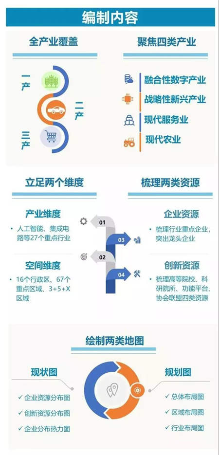 上海市產(chǎn)業(yè)地圖出爐 星環(huán)科技登榜人工智能重點企業(yè)
