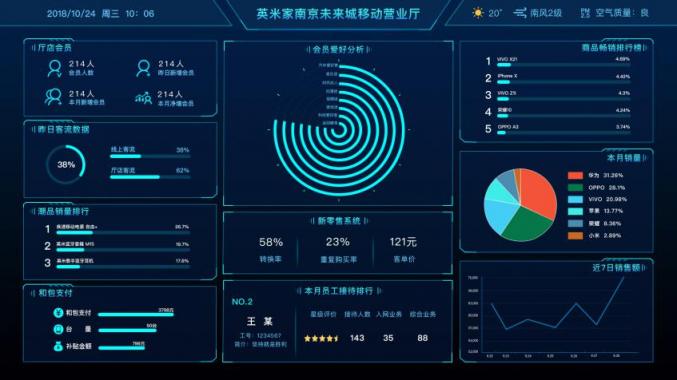 零售新布局——英米家?guī)懔私庑铝闶?/></p><p>智能貨架：顧客可以通過英米家智能貨架更直觀的了解到產(chǎn)品信息，專業(yè)的講解也比店員更加生動形象。并且系統(tǒng)會收集顧客曾經(jīng)拿過什么產(chǎn)品，某種產(chǎn)品感應(yīng)頻次最多，對于后期的備貨、上新、陳列擺放都起到了重要的作用。并且在資源上也節(jié)約了多余的人力，減少了成本。顧客在體驗感提升的同時，轉(zhuǎn)換率也得到大幅提升。</p><p align=