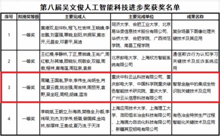 云從科技：第一次獲吳文俊獎，沒什么經(jīng)驗(yàn)，下次再來