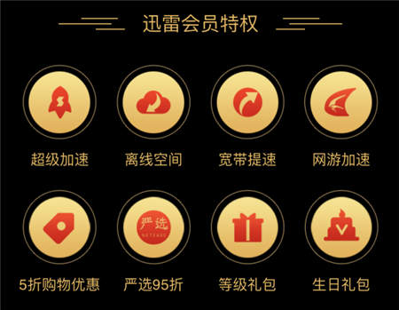 迅雷會(huì)員可以免費(fèi)贈(zèng)送？一般人我可不告訴他！