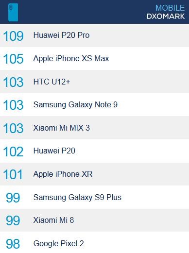 華為P20系列和iPhone XS系列該怎么選？這些理由值得看