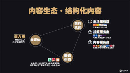 一點資訊李亞：C2B—智能時代的傳播演進與內(nèi)容消費升級