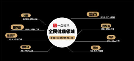 一點資訊李亞：C2B—智能時代的傳播演進與內(nèi)容消費升級