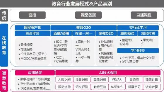 市場已鋪好花路，有米助力教育行業(yè)把握增長機遇！
