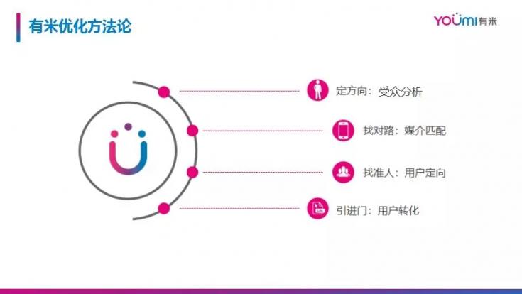 市場已鋪好花路，有米助力教育行業(yè)把握增長機遇！