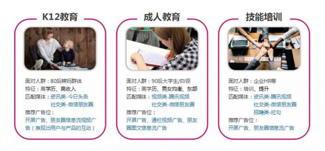市場已鋪好花路，有米助力教育行業(yè)把握增長機遇！