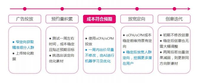 市場已鋪好花路，有米助力教育行業(yè)把握增長機遇！