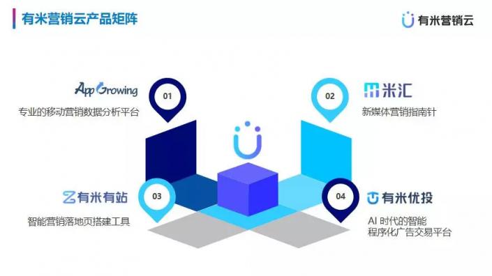 市場已鋪好花路，有米助力教育行業(yè)把握增長機遇！