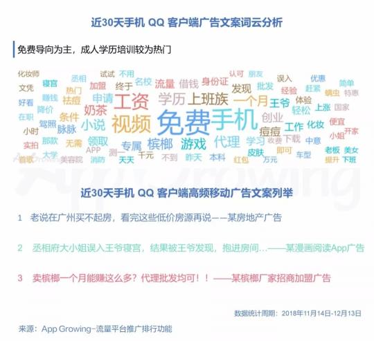 有米科技：11月各大移動(dòng)廣告平臺推廣趨勢洞察