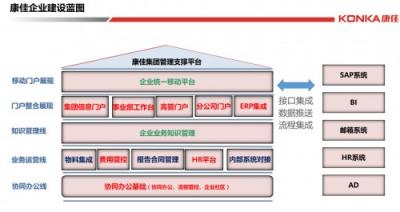 十大典型客戶案例，見證智慧組織新魅力