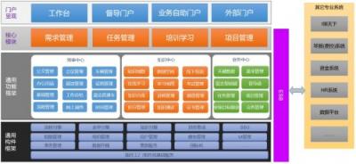 十大典型客戶案例，見證智慧組織新魅力