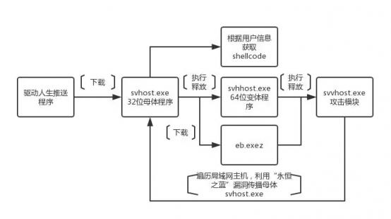警惕！驅(qū)動軟件“驅(qū)動人生”存在后門可傳播木馬病毒