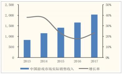 提升交互形象，相芯科技為社交游戲發(fā)展賦能