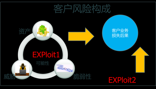 見微知著-綠盟科技全方位安全風險監(jiān)測技術(shù)洞析