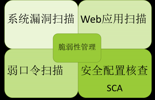 見微知著-綠盟科技全方位安全風險監(jiān)測技術(shù)洞析