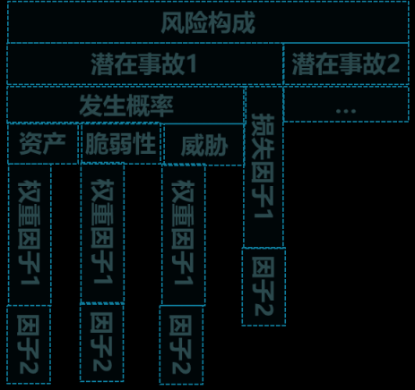 見微知著-綠盟科技全方位安全風險監(jiān)測技術(shù)洞析