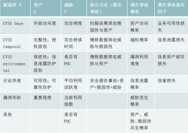 見微知著-綠盟科技全方位安全風險監(jiān)測技術(shù)洞析